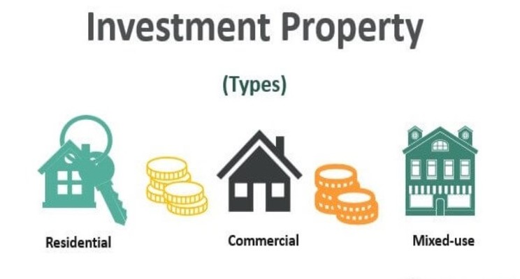 Real Estate Investing