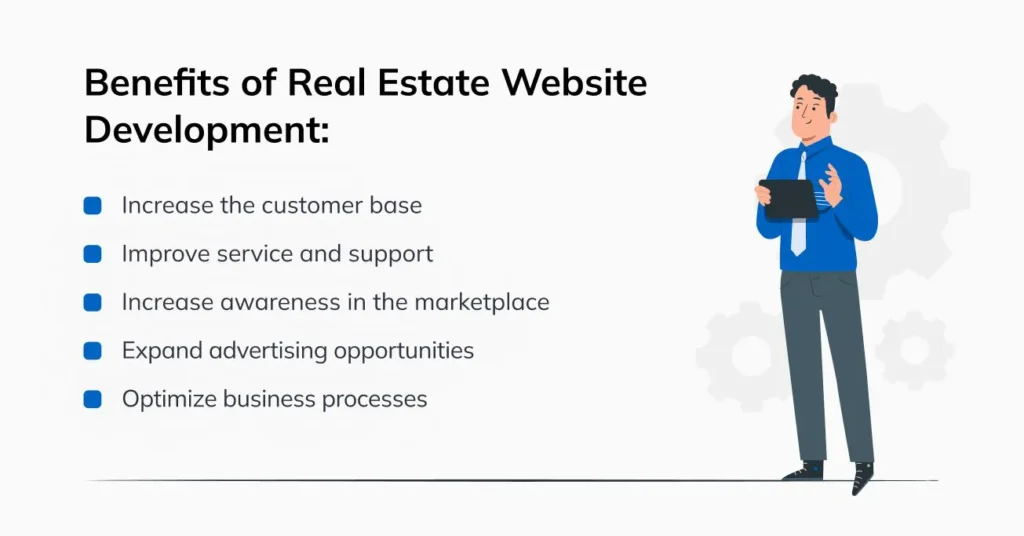 Real estate websites